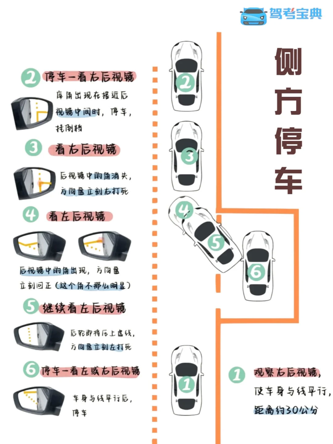 常州驾考：科二侧方停车易挂点＋过关技巧.jpg